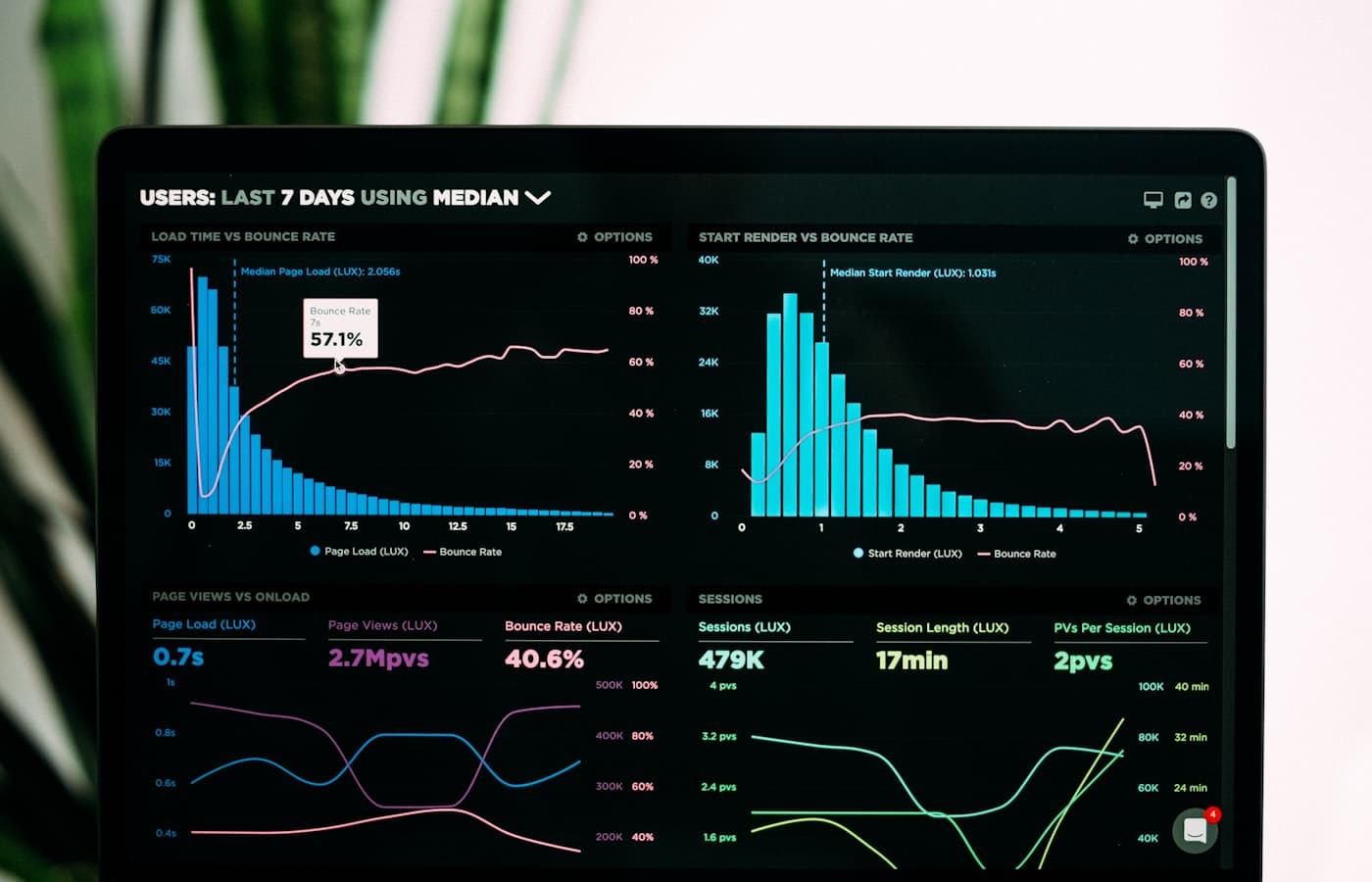 A patient-first health dashboard that clinicians actually love